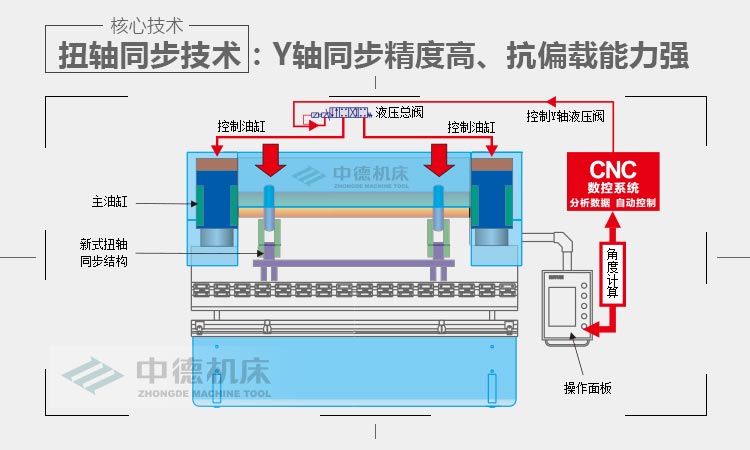 ZDPK-6325内容概况页_03.jpg ZDPK-6325内容概况页_03.jpg